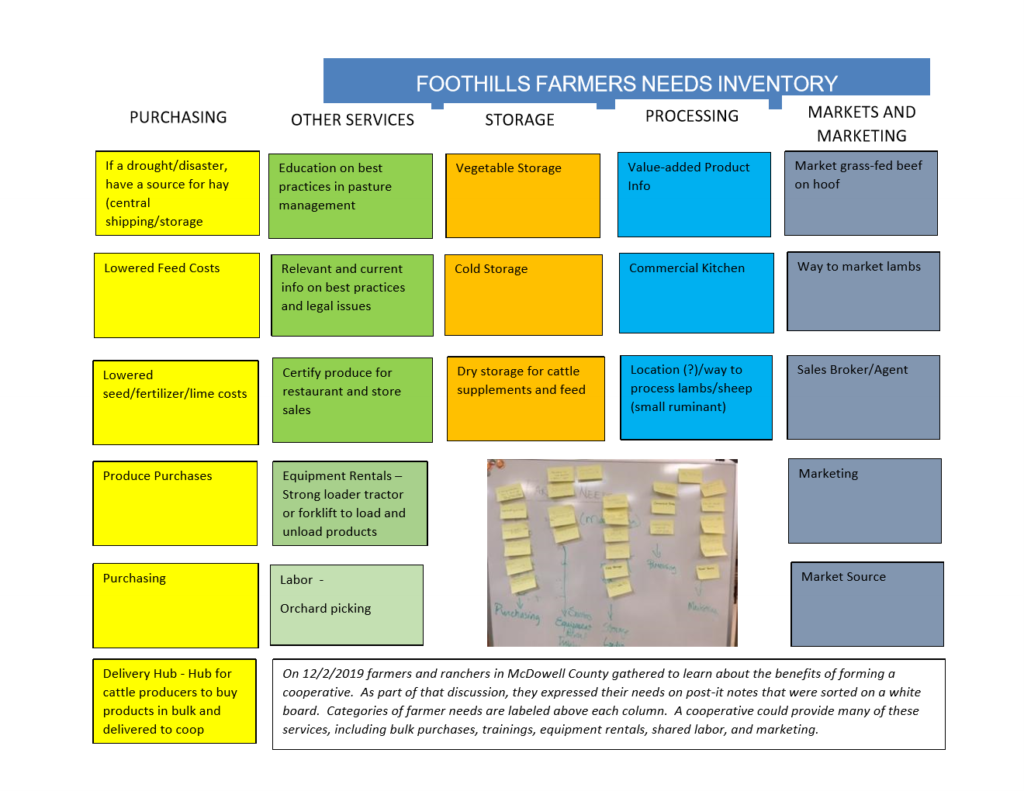 Inventory chart image