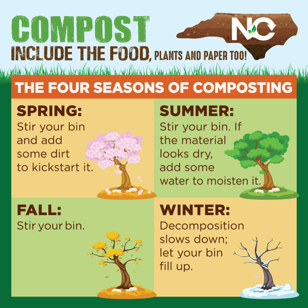 Composting seasons