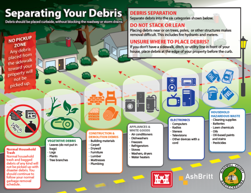 Debris Removal Info for McDowell County N C Cooperative Extension 