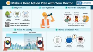 an image of the parts of a heat action plan from CDC
